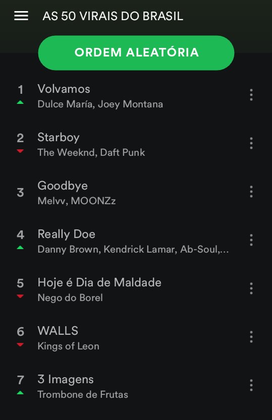 1-spotify-virais-brasil-volvamos